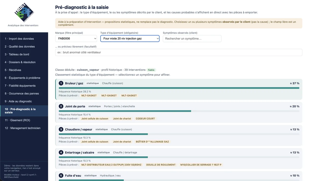 Écran de pré-diagnostic à la saisie : à la prise d'appel, le type d'équipement et les symptômes décrits par le client font ressortir les causes probables classées par fréquence, avec les pièces à emporter.